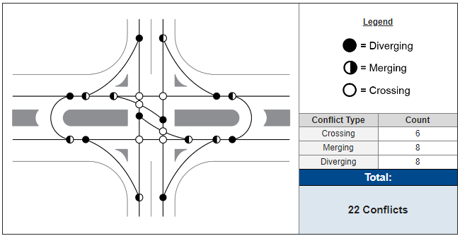 Conflict Point Diagram