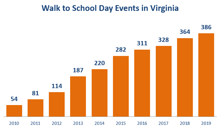 WTSD Events 2010-2018